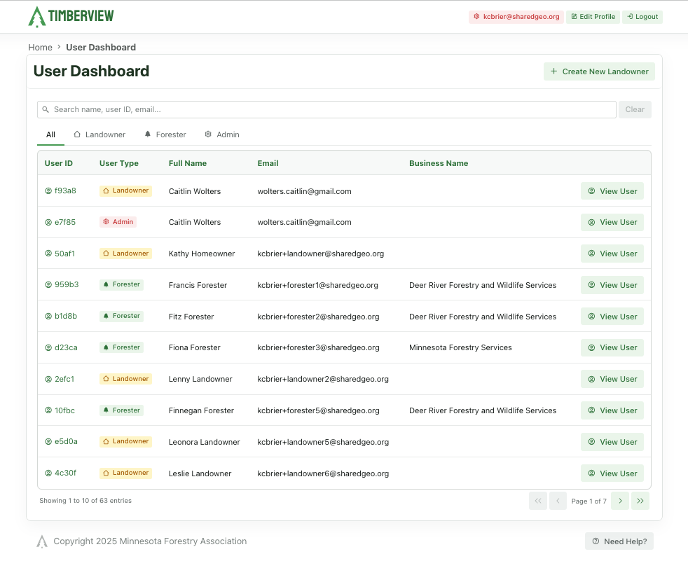 User Management